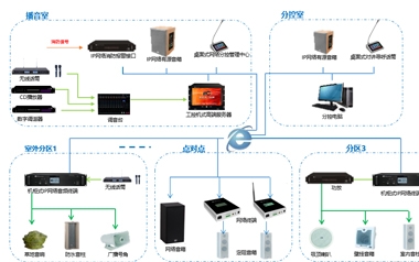 公共廣播係統的發展及應用