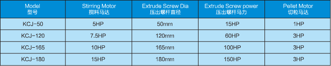 技術參數 技術參數