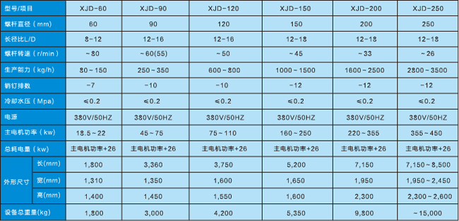 技(jì)術參數 技術參數
