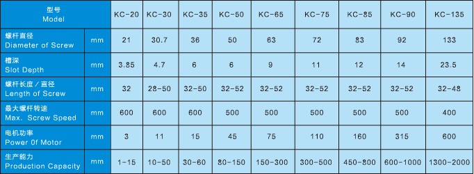 雙螺(luó)杆擠出出片機 雙螺杆擠出出片機