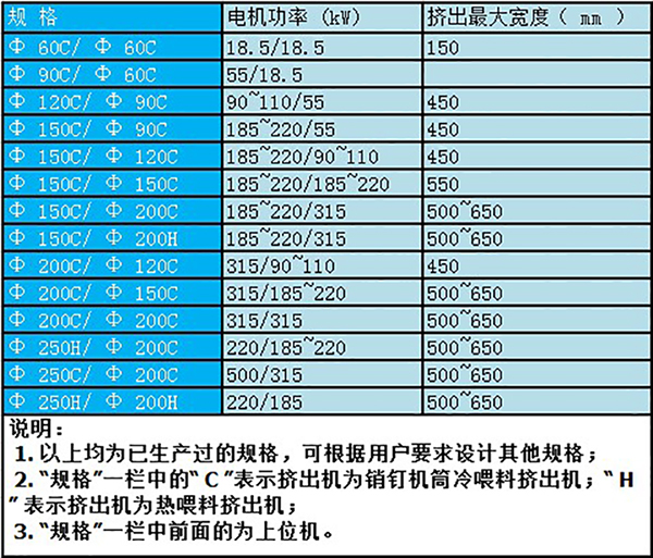 橡膠複合擠(jǐ)出機 橡膠複合擠出機