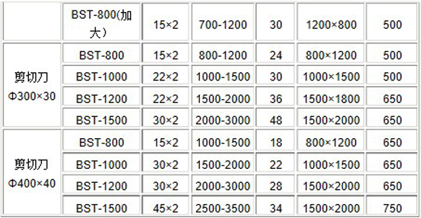 橡(xiàng)膠雙軸撕碎機 橡(xiàng)膠雙軸撕碎機