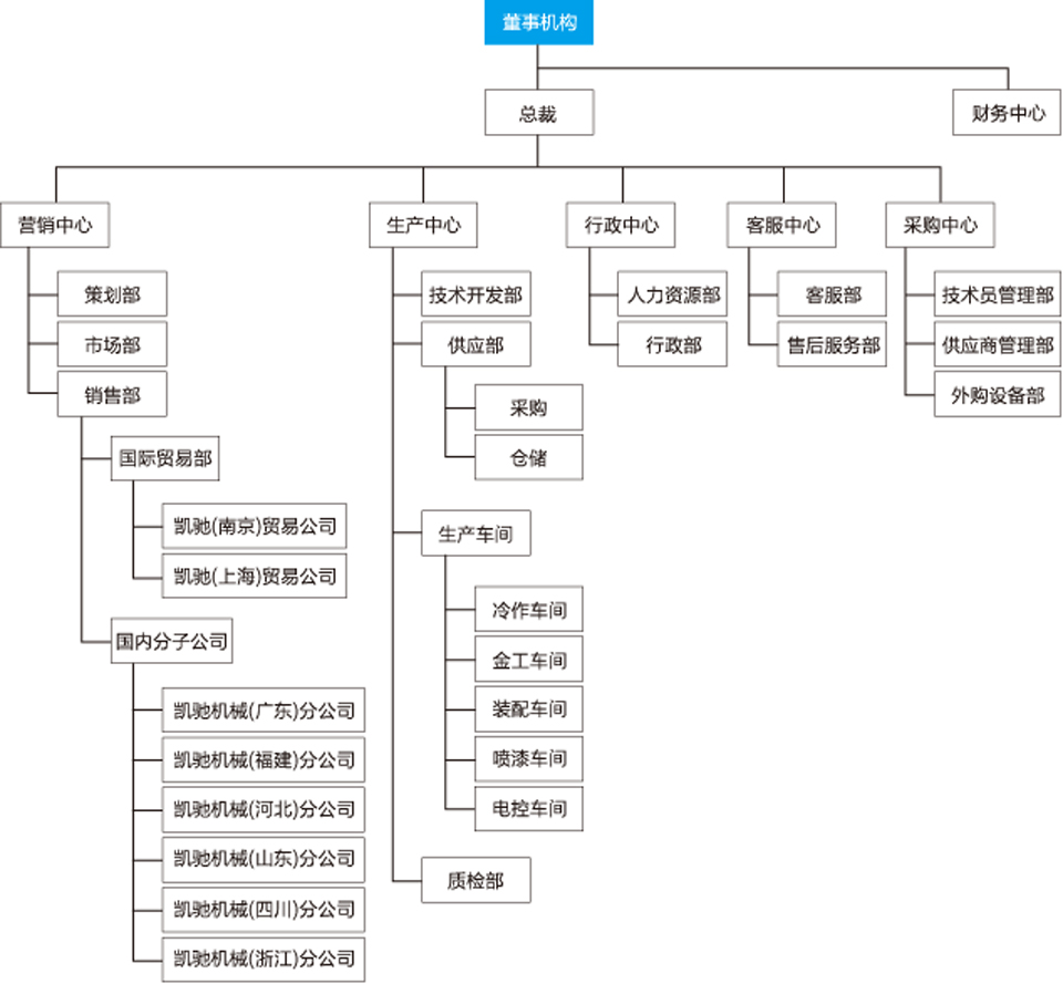 91九色蝌蚪.com機械組織架構 91九色蝌蚪.com機械組織架構