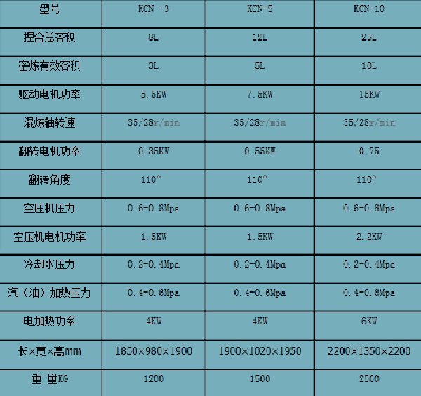 技（jì）術參數