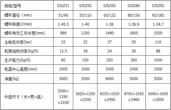 技(jì)術參數 技術參數